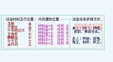 梦幻西游法宝合成攻略：材料五行搭配技巧大揭秘！
