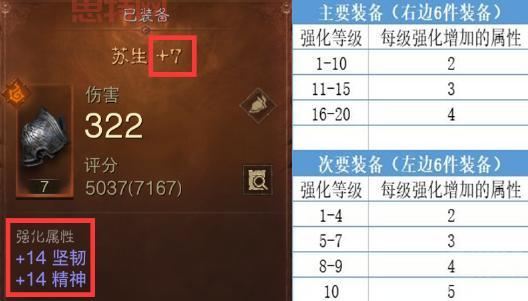 奥拉索斯战纪装备字首：强化等级提升，属性飙升！