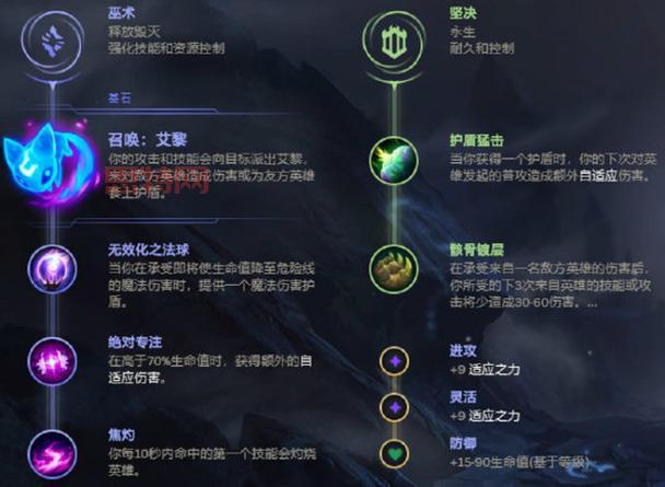 天启者出装攻略：符文天赋、装备选择全方位解析！