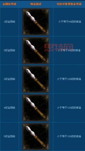 倩女幽魂金刚钻：爱情的永恒象征