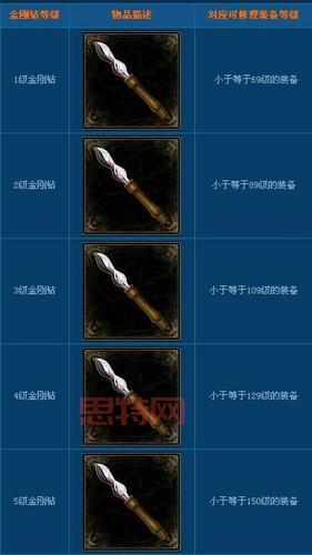 倩女幽魂金刚钻：爱情的永恒象征