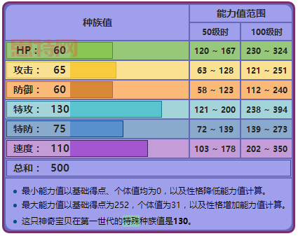 Pokemon Go怎么抓精灵？新手必看抓捕技巧，提高捕捉率！