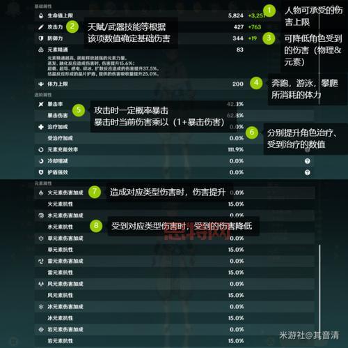 原神属性关系详解：基础属性、额外属性全解析！