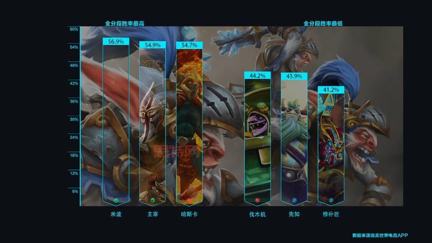 Dota2 公测倒计时！8月24日国服放量测试开启！