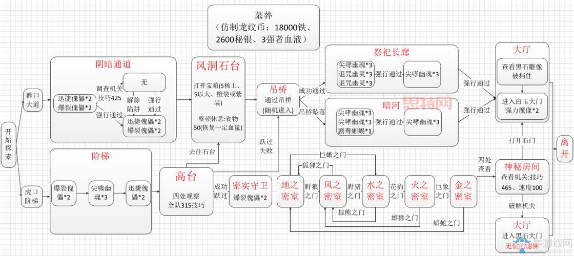 地下城堡2图11巨龙之路任务攻略：乔尼、红宝石、国王线索