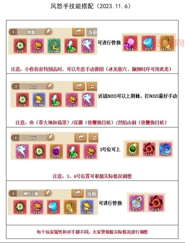 冒险岛双弩加点攻略：打造最强输出流