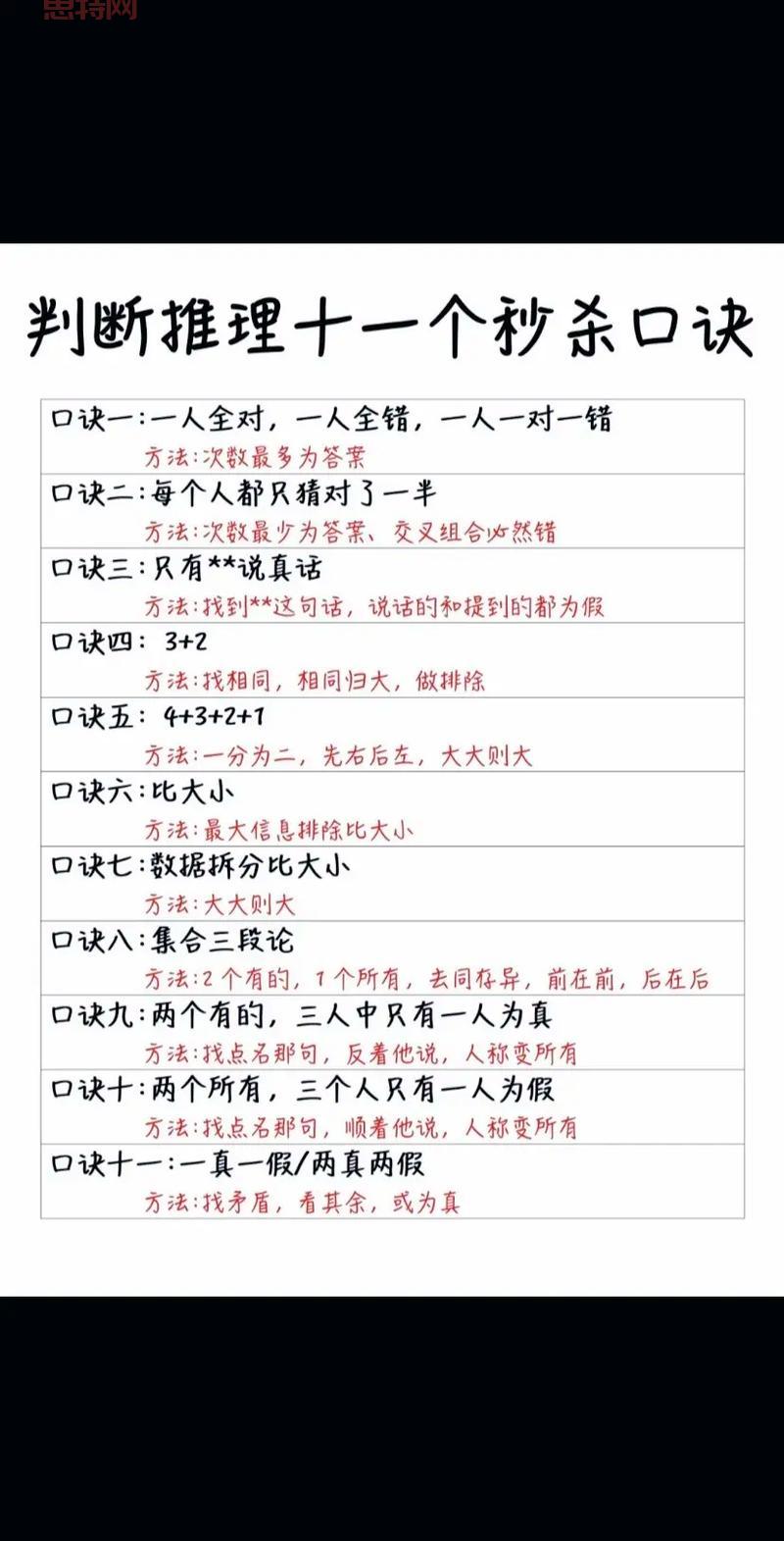 前期防御，奠定胜利基础！掌握这些技巧事半功倍