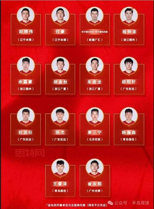 2024年金球奖提名名单：完整球员榜单与入围者分析