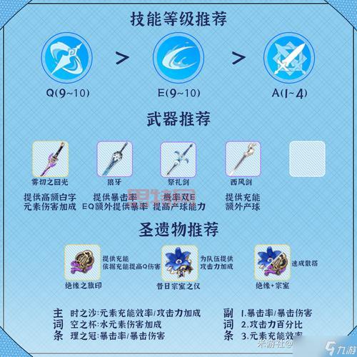 原神角50级伤害标准分析：如何提升角色输出？