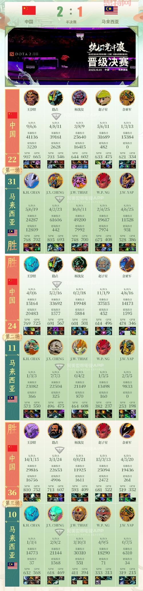 dota1秘籍指令大全，一篇文章搞定所有作弊码！