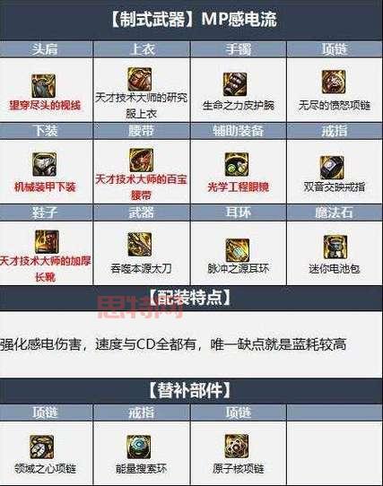 dnf男漫游110版本装备怎么搭配？大神教你打造毕业装！