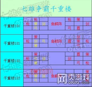 七雄争霸英雄阵容怎么搭配？这份攻略让你少走弯路