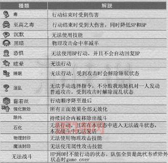 debuff与buff的区别：了解游戏中的增益与减益效果