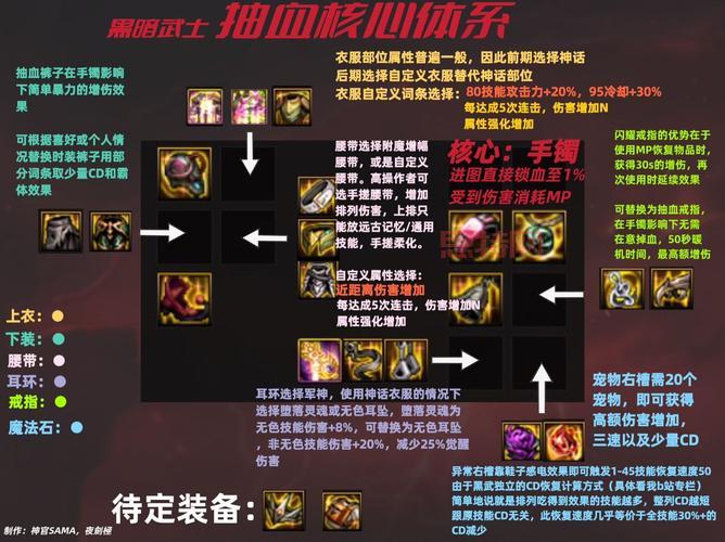 dnf黑暗武士100级技能搭配教学，一套秒杀不是梦！