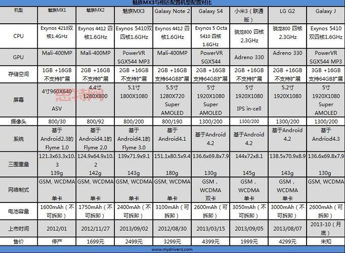MX3评测：魅族MX3全面评测与优缺点分析