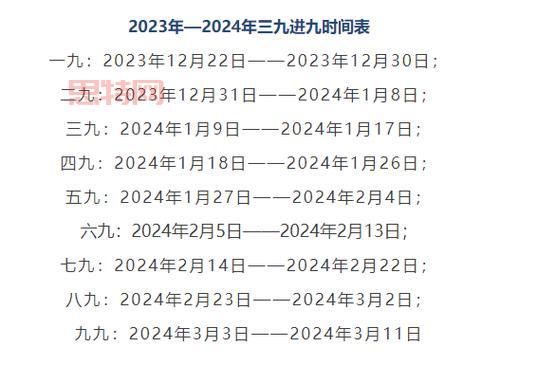 2024年三九没有二九冷，寒潮减弱背后的原因解析