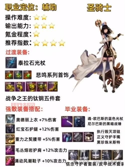 dnf女圣骑毕业装备大揭秘，打造最强辅助就靠它！