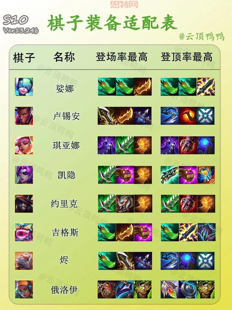 云顶之弈如何合成装备？新手必看装备合成攻略！