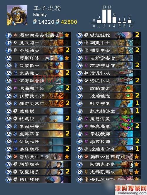 2022巫妖王卡组攻略，教你轻松上分不用愁！