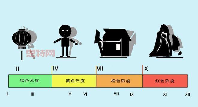 地震震级有几级？九个震级等级全面解析
