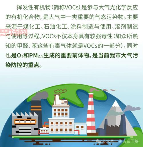 PM2.5污染的来源与治理：如何减少空气中的细颗粒物