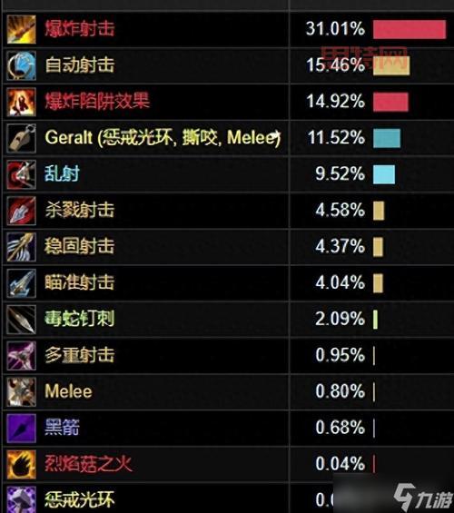 WLK猎人带什么宝宝好？宠物技能搭配推荐看这里！