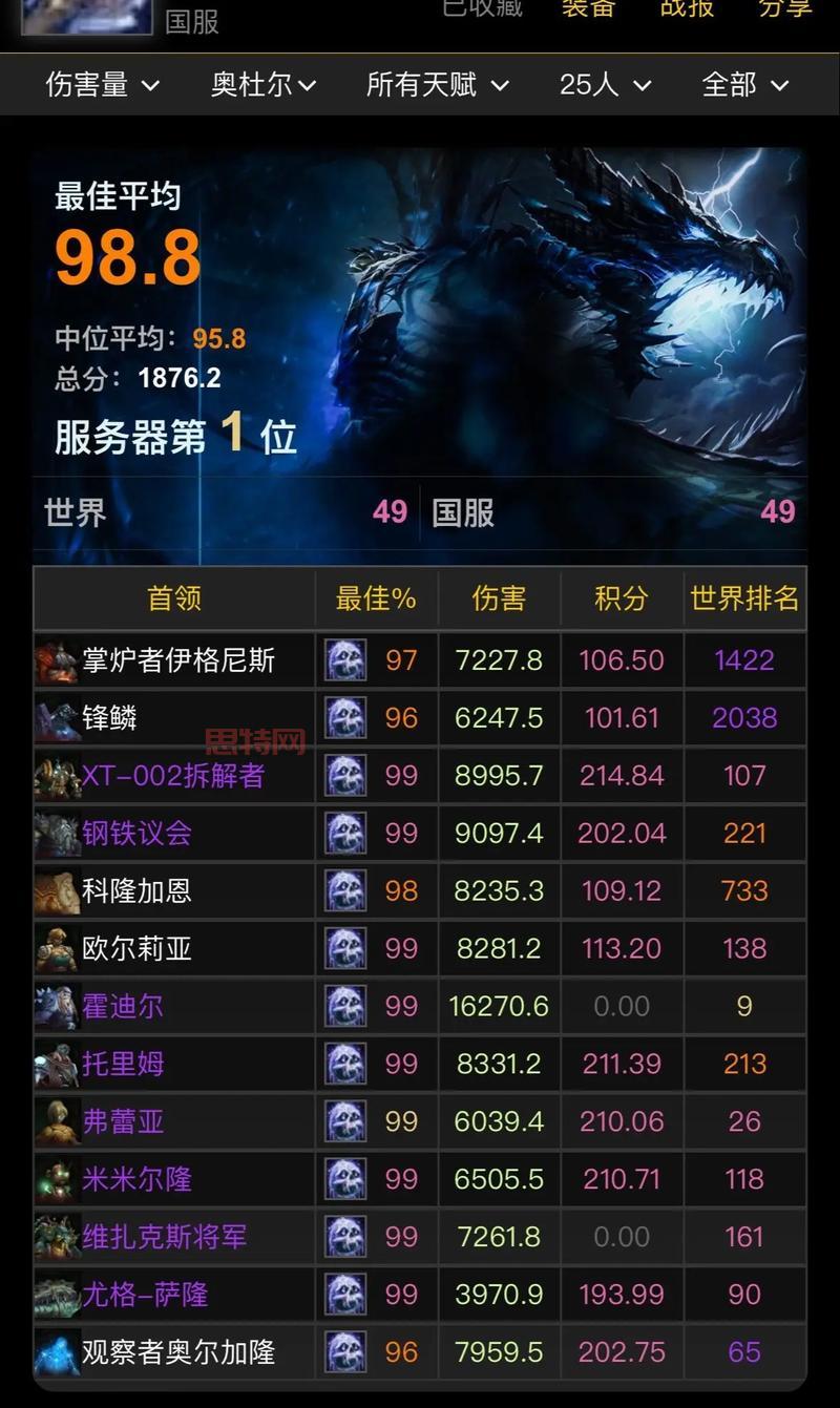 巫妖王之怒dk天赋图，冰DK、血DK、邪DK天赋推荐