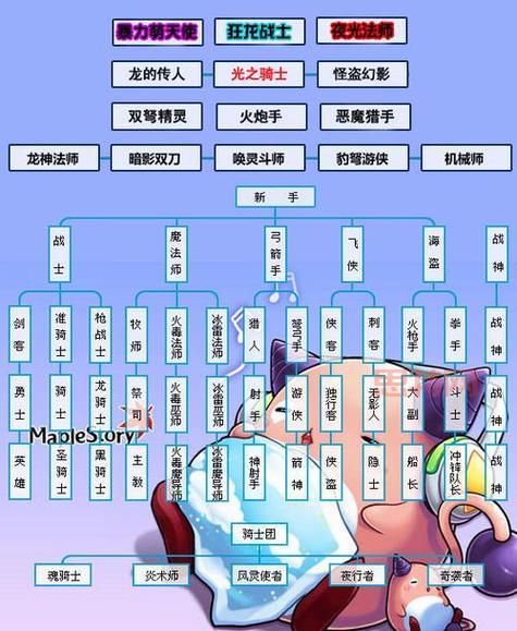 冒险岛四转步骤详解：开启新技能，挑战极限