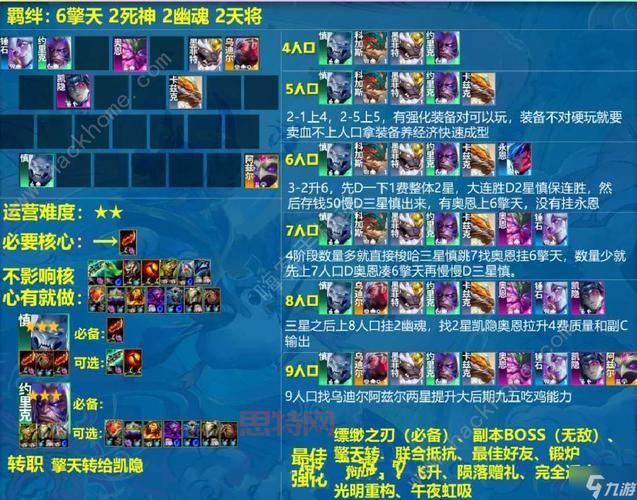 云顶之弈奥拉夫出装和阵容推荐，S11赛季最强攻略！