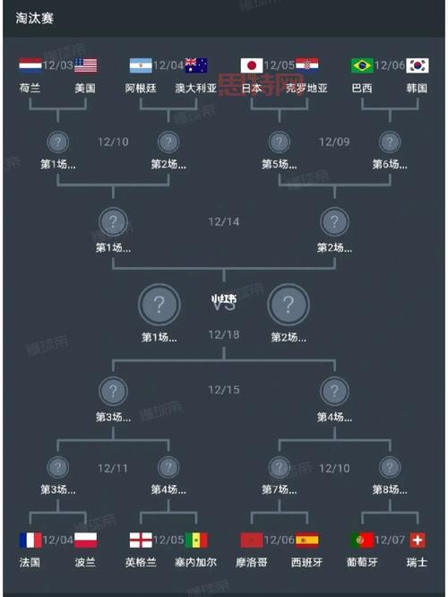 AWL S3八强对阵图出炉，A组死亡之组谁能突围？