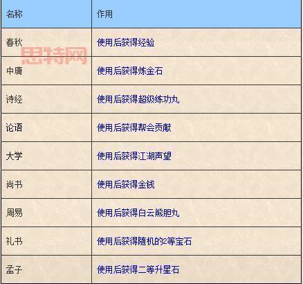剑网3诗词与药材全解析：古风武侠中的文化寻宝