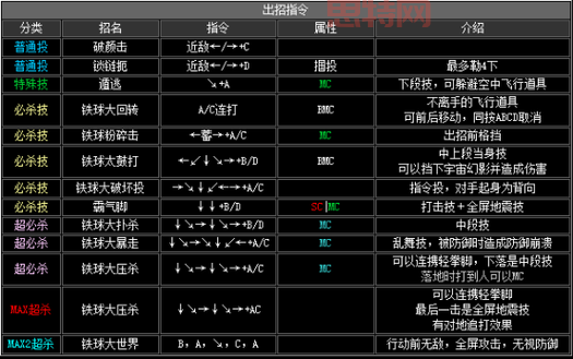拳皇2002出招表，一篇文章掌握所有人物技能！