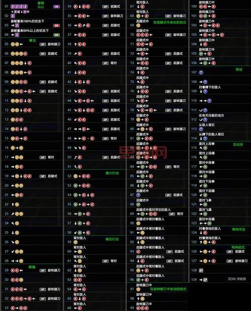 欢乐水浒传怎么玩？按键操作出招表一览！
