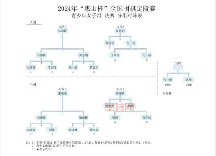 定级赛规则轻松掌握，10局定位赛教你玩转排位！