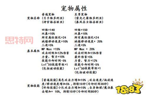 诛仙夜枭宠物解析：80级暴伤宠物获取与属性推荐