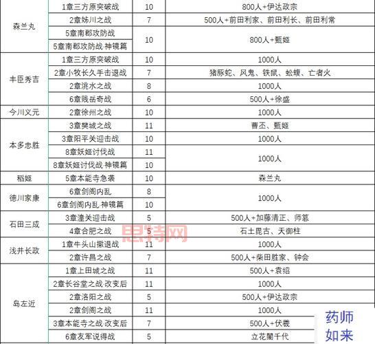 仙剑4终极装备打造指南：最强武器与属性解析
