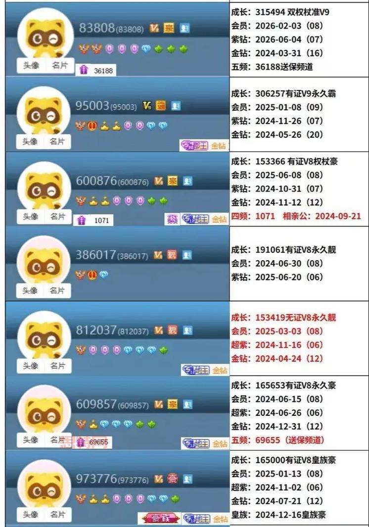 寻找CF好号和密码？这有真实可靠的账号大全！