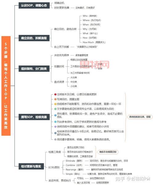 如何玩转高手信物连连看？一文带你全面掌握