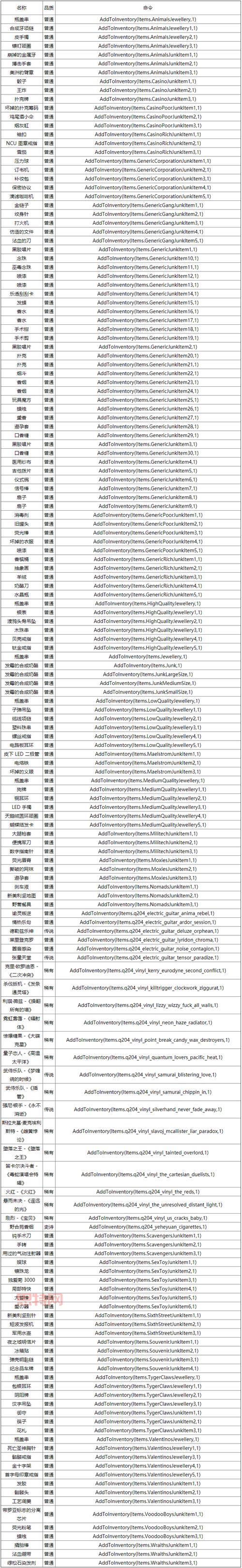 辐射4 游戏秘籍：必备控制台代码与实用技巧