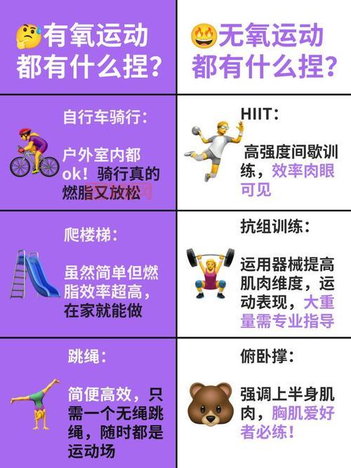 无氧运动项目一览：短跑、举重等高效训练方式