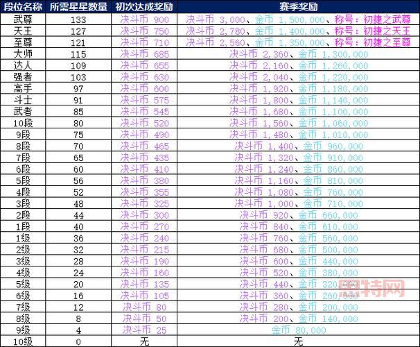 全新DNF佣兵系统奖励解析：玩家必看攻略