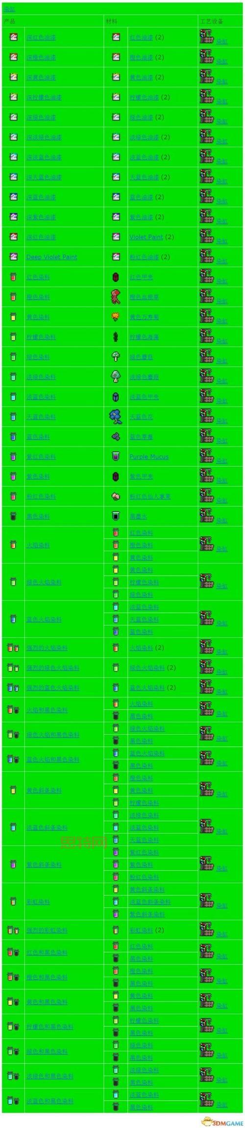 泰拉瑞亚合成表mod哪些好用？超实用工具推荐！