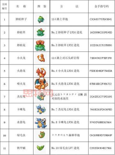 口袋妖怪红宝石386：角色扮演冒险与精灵图鉴详解
