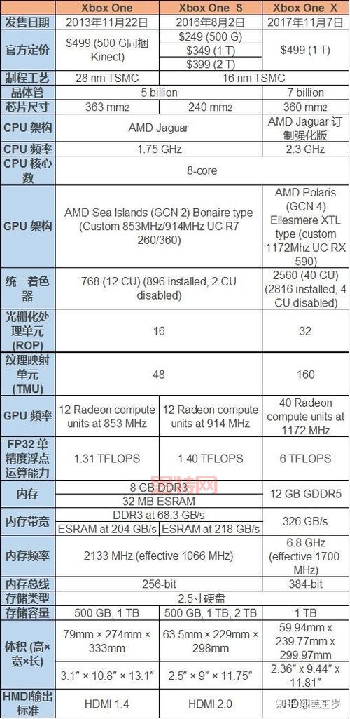 游戏机选购指南：Switch、PS5、Xbox，哪款适合你？