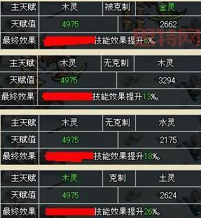 掌握策略！成功通关部落守卫战10-1的必胜技巧