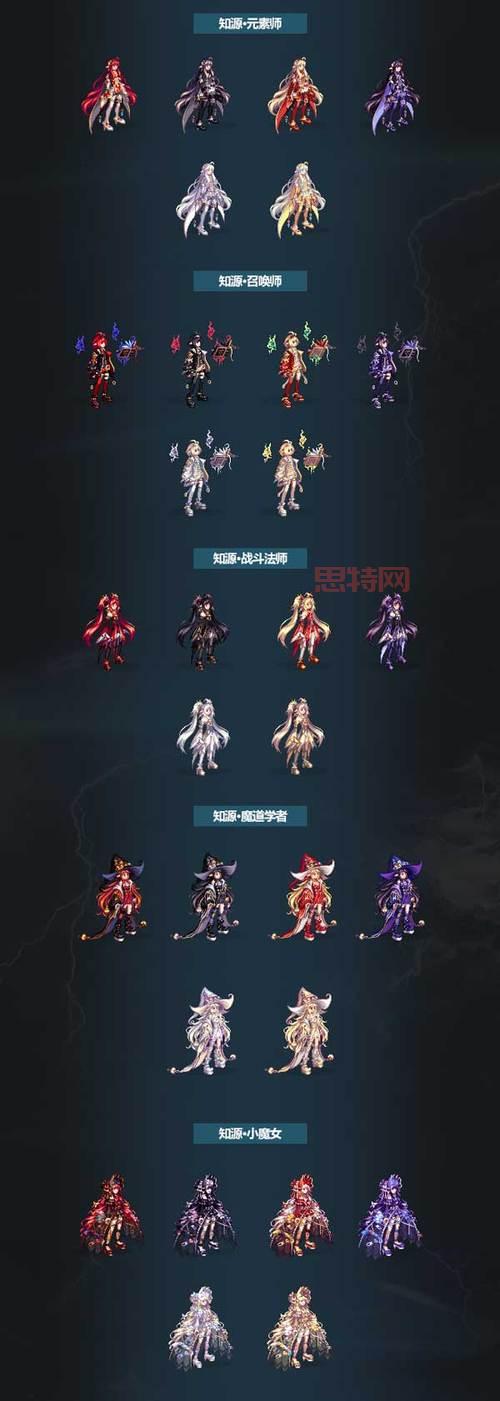 DNF新春装扮套装自选礼盒快速获取，教你如何白嫖稀有时装