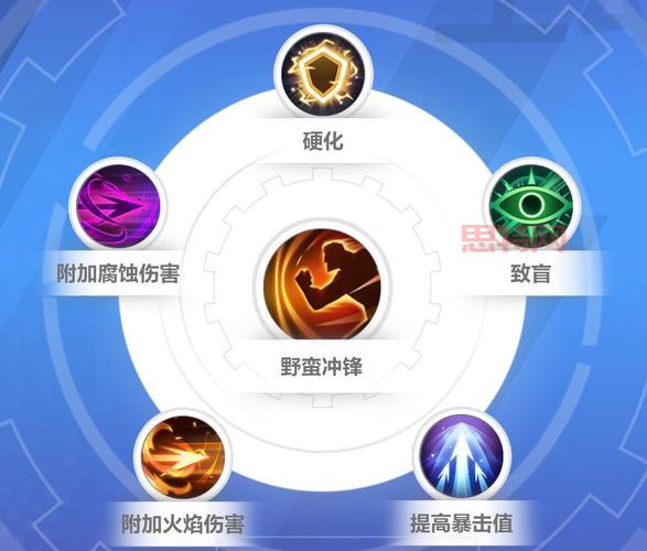 火炬之光狂人技能搭配攻略，这套组合伤害爆炸！