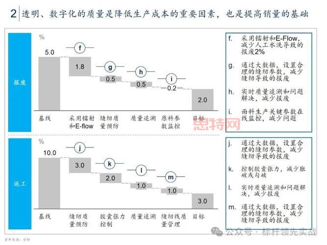 星立方教育大数据：驱动教育决策，提升教学质量