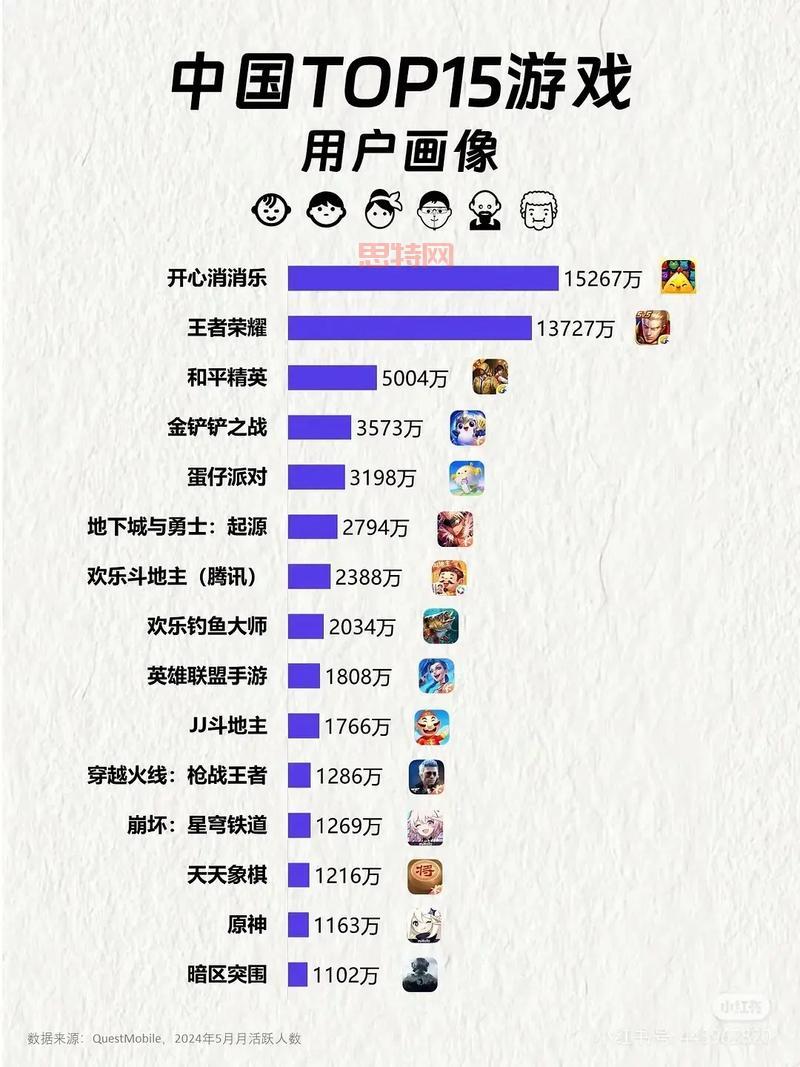 网游排名榜单大揭秘，看看你喜欢的游戏排第几？