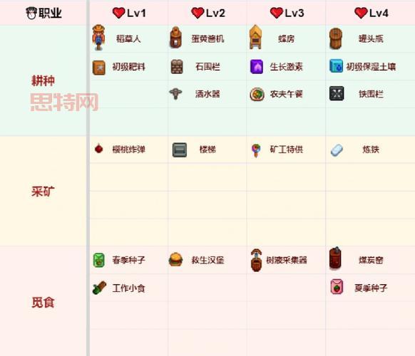 洛克王国小天使安琪获取攻略与技能详解